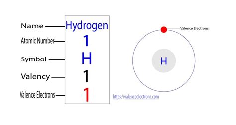 how many valence electrons does hydrogen have